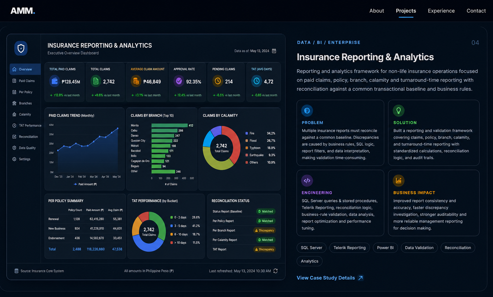 Sanitized insurance reporting and analytics dashboard concept